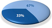 New Jersey's civil justice gap pie chart